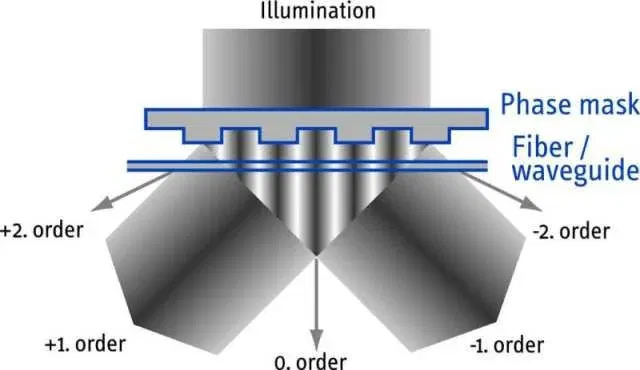 11principle 11principle