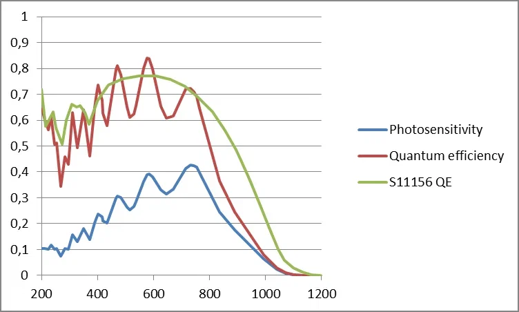 Calculating-quantum-efficiency-figure-3 Calculating-quantum-efficiency-figure-3