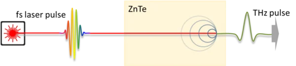 Collinear-velocity-matched-optical-rectification-1024×231 Collinear-velocity-matched-optical-rectification-1024×231