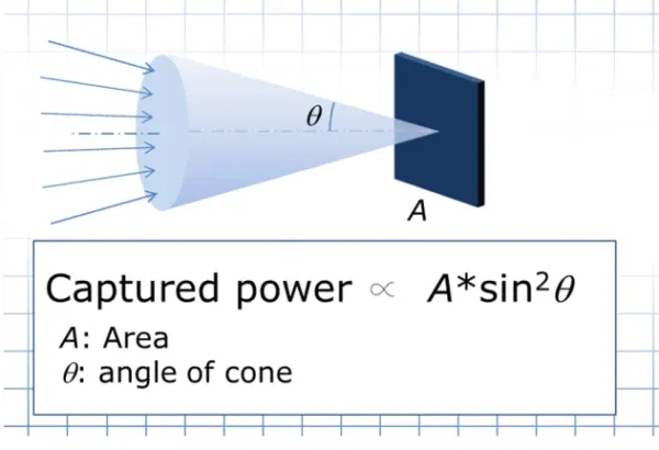 Coupling-into-spectrometer-General-case Kopplung-in-Spektrometer-Allgemeiner-Fall