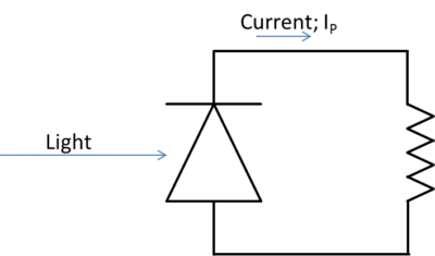 Current-in-photo-diode