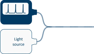 FBG interrogator system FBG-Interrogator für FBG-Sensorsysteme