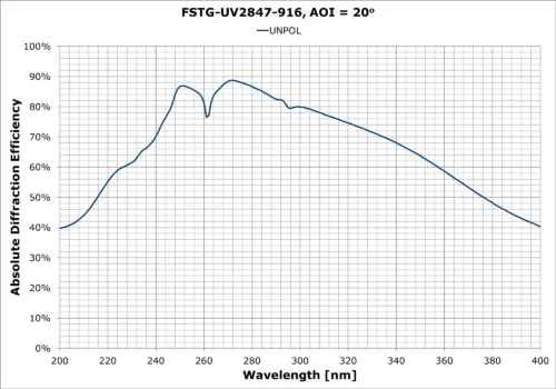 FSTG-UV2847-916