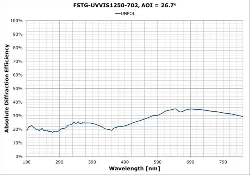 FSTG-UVVIS1250-702