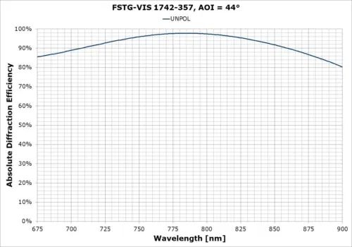 FSTG-VIS1742-357 - AOI