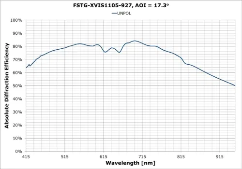 FSTG-XVIS1105-927