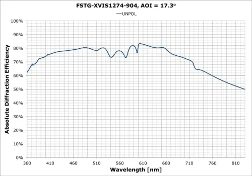 FSTG-XVIS1274-920