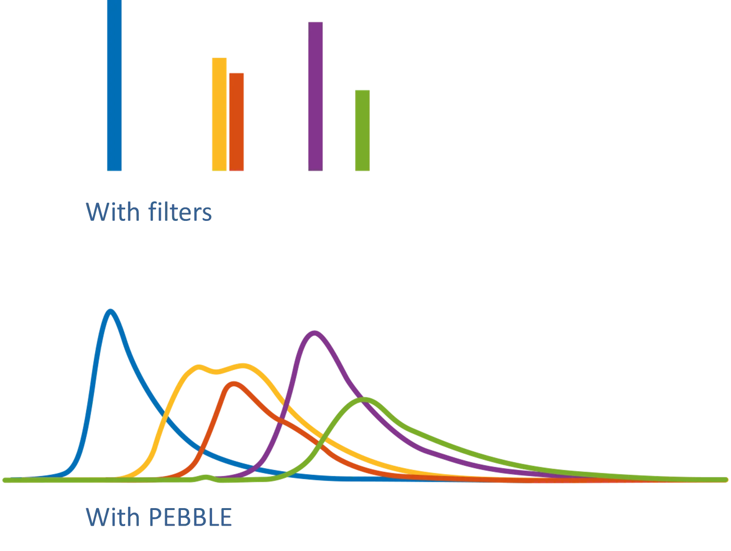 Filters-vs-PEBBLE Filter-vs-PEBBLE