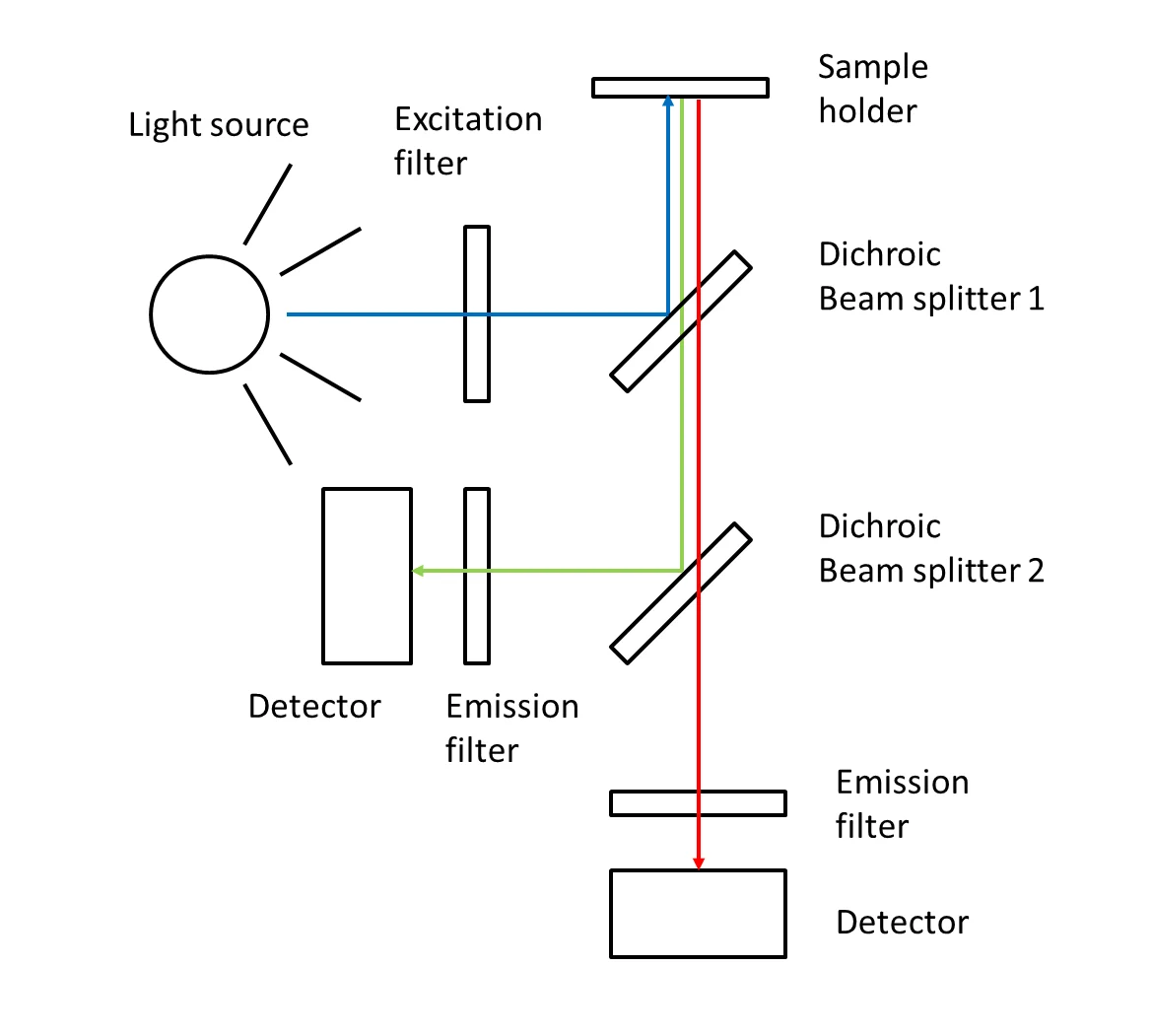 Fluorometer-with-2-filters Fluorometer-with-2-filter