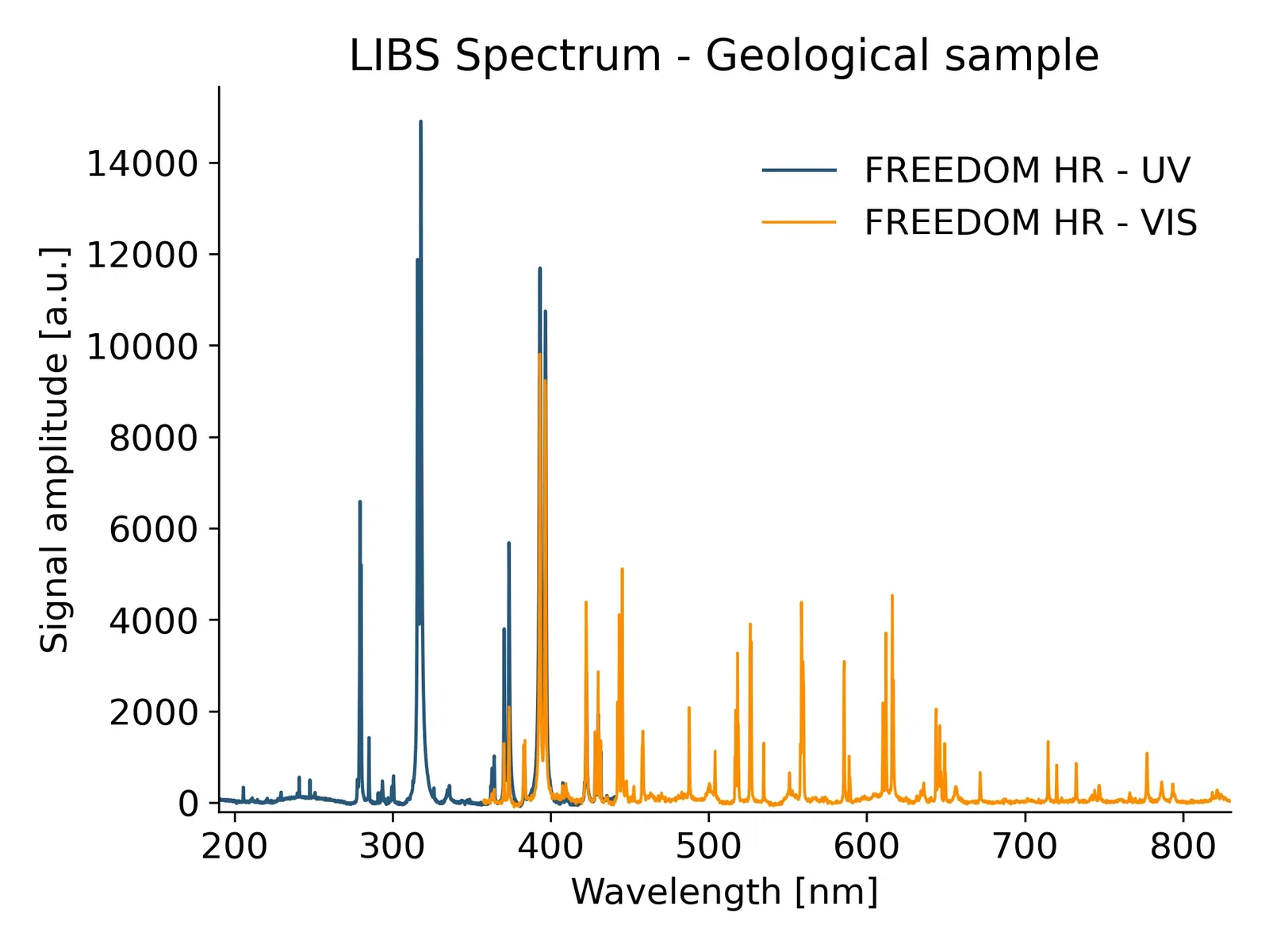 LIBS spectrum – Geological sample LIBS spectrum - Geological sample