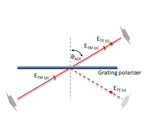 Grating Polarizer Visible light spectrometers