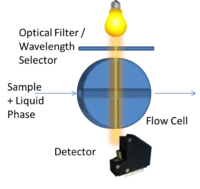 HPLC-UV-detector_T