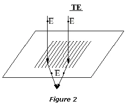 Influence of polarization figure 2 Influence of polarization figure 2
