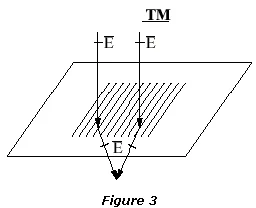 Influence of polarization figure 3 Influence of polarization figure 3