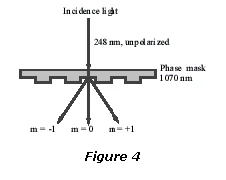 Influence of polarization figure 4 Influence of polarization figure 4