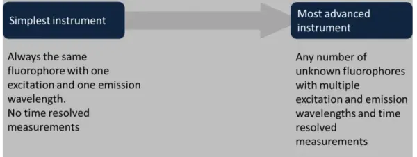 Instruments-from-simple-to-advanced-setup-768×289 Instruments-from-simple-to-advanced-setup-768×289