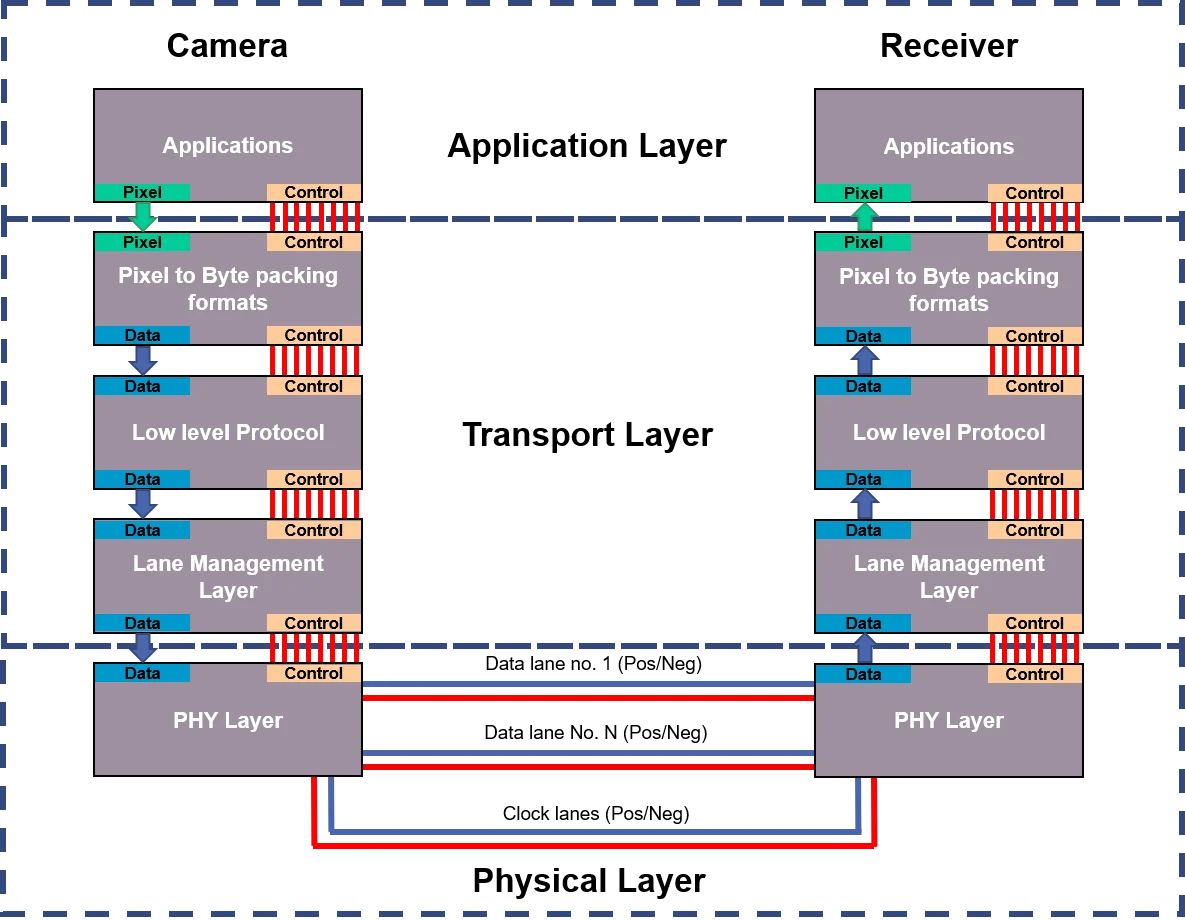 MIPI_layout – 2