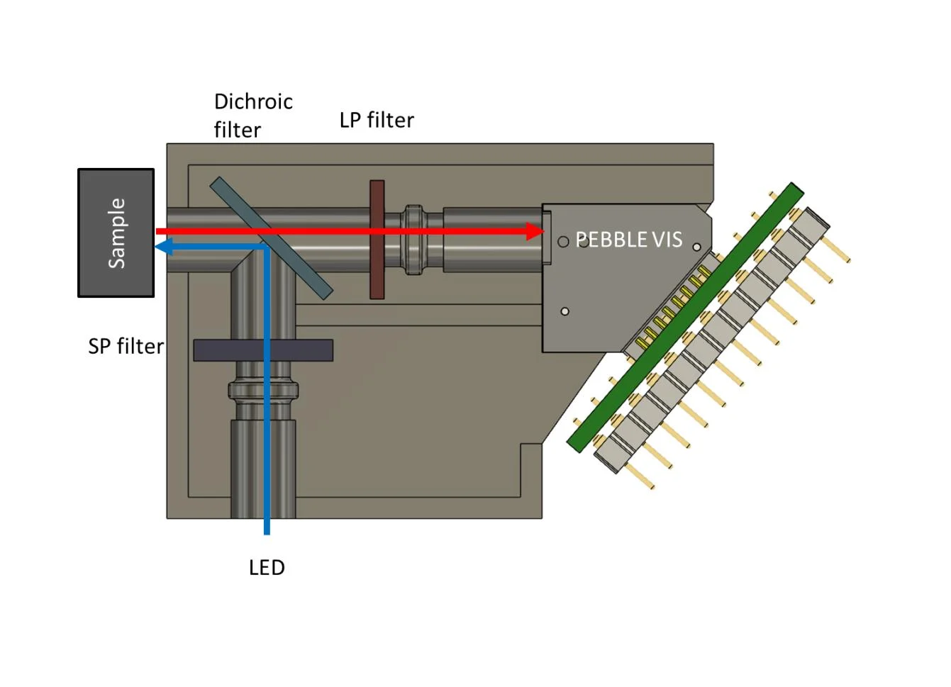 Measurement-set-up-with-a-PEBBLE-VIS-spectrometer.png Measurement-set-up-with-a-PEBBLE-VIS-spectrometer.png