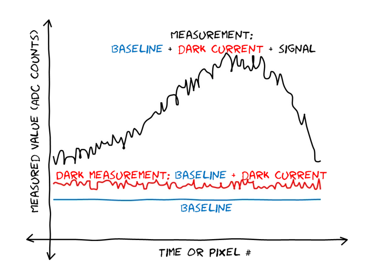 Noise-in-detectors-figure-2
