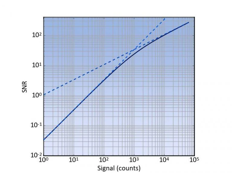 Noise-in-detectors-figure-3