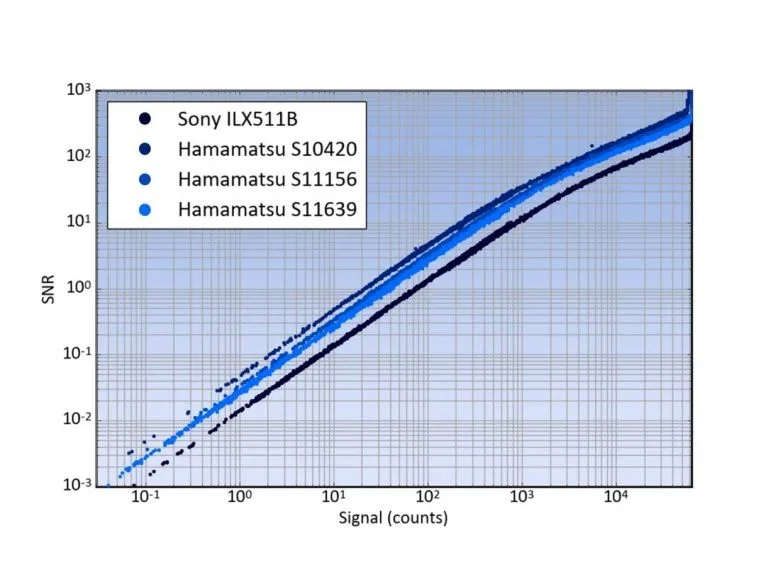 Noise-in-detectors-figure-4