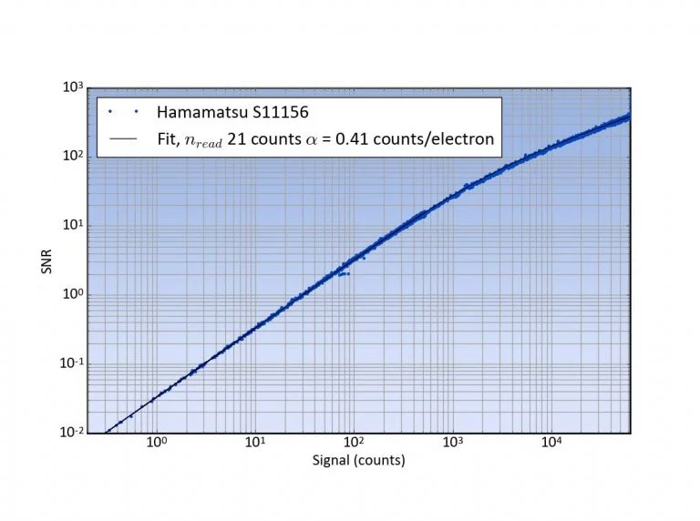 Noise-in-detectors-figure-5