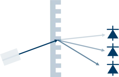 Optical-channel-monitor-with-transmission-grating Transmissionsgitter für optischen Kanalmonitor