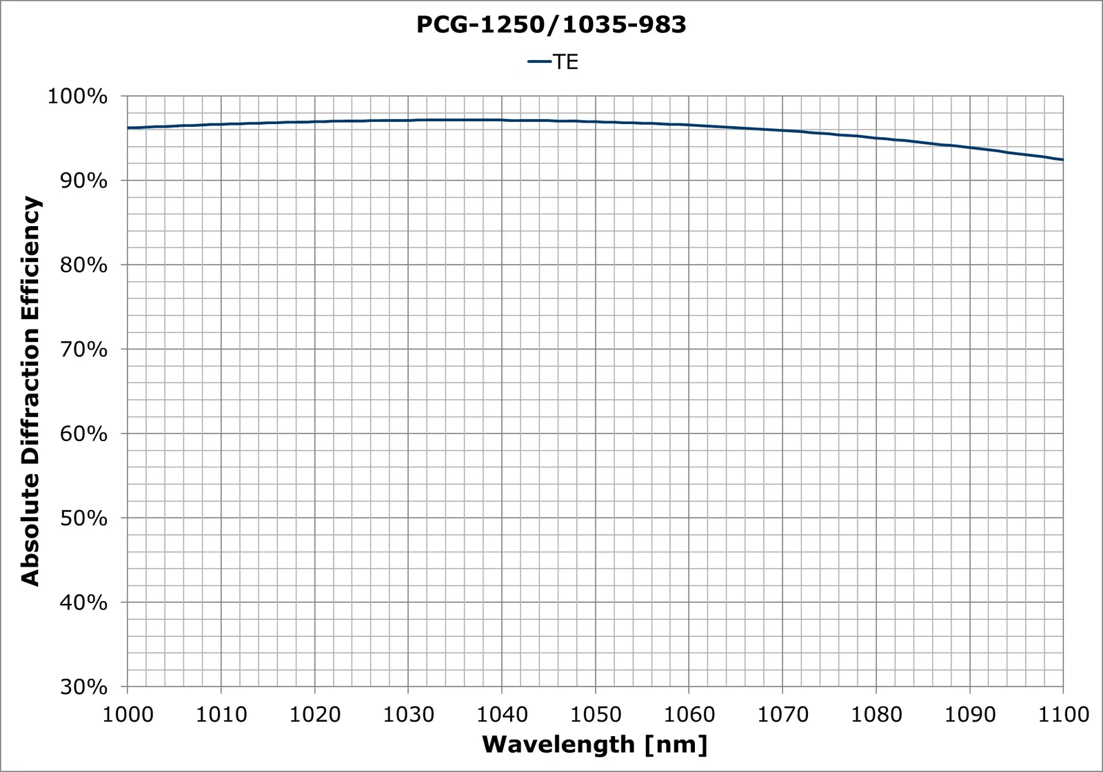 PCG-1250-1035-983