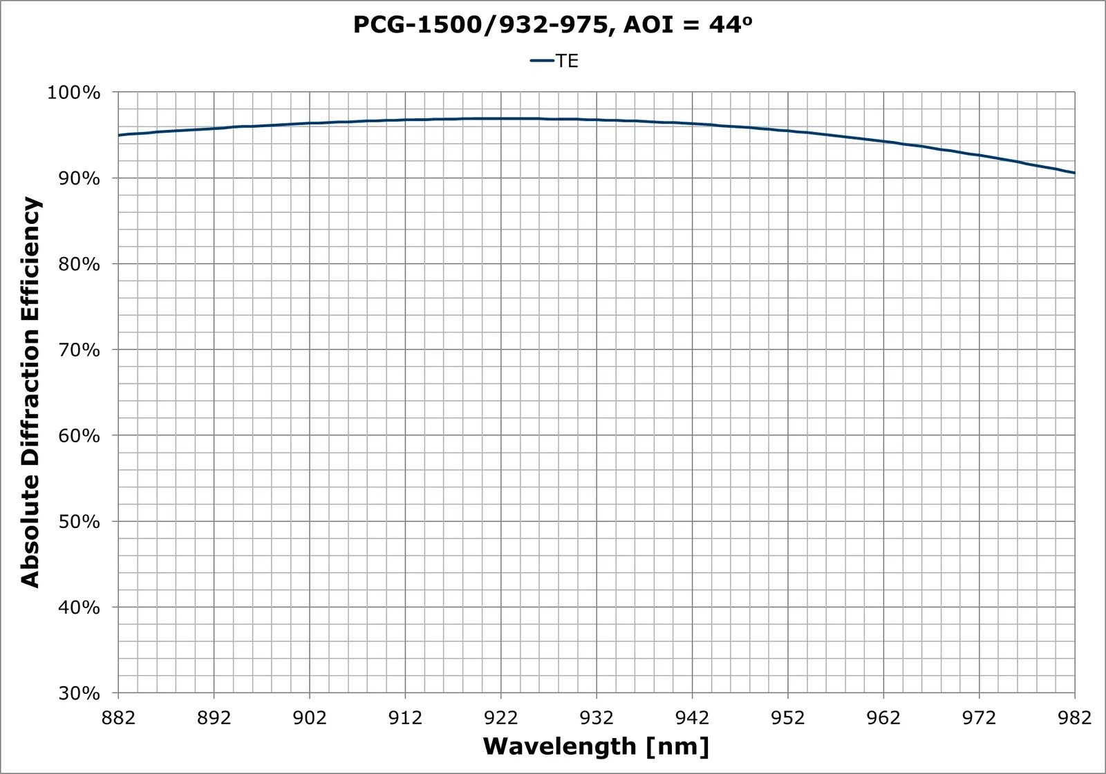 PCG-1550_932-975