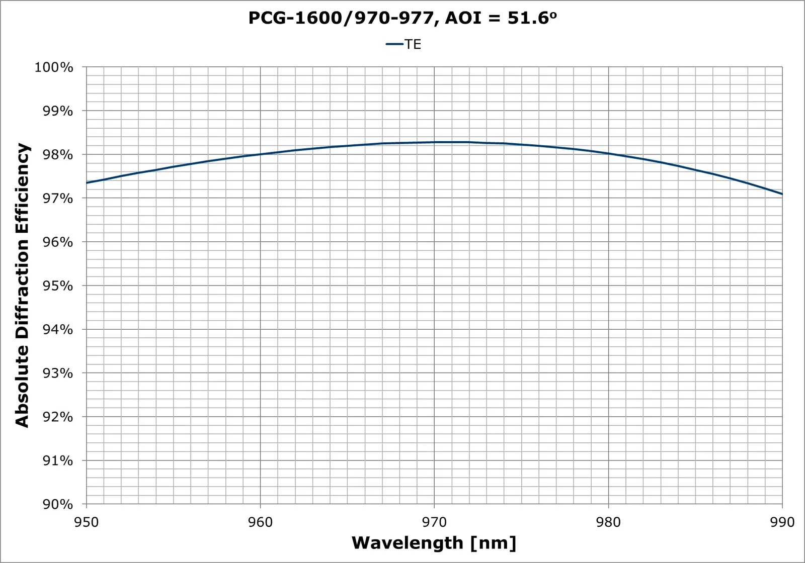PCG-1600-970-977