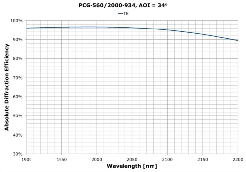 PCG-560-2000-934