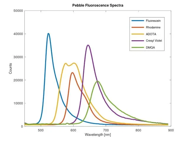 PEBBLE-VIS-Fluoroscence-Spectra PEBBLE-VIS-Fluoroscence-Spectra