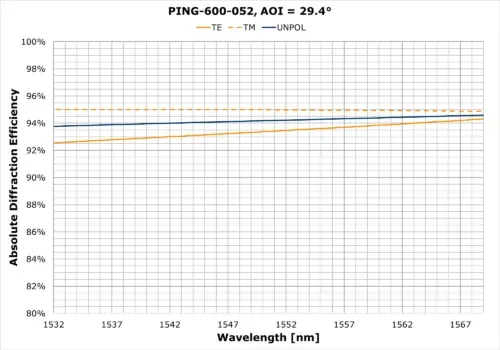PING-600-052 plot