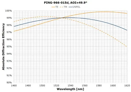 PING-966-015_AOI plot