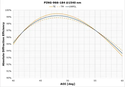 PING-966-184d_AOI plot