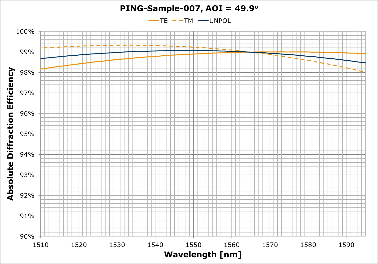 PING-Sample-007
