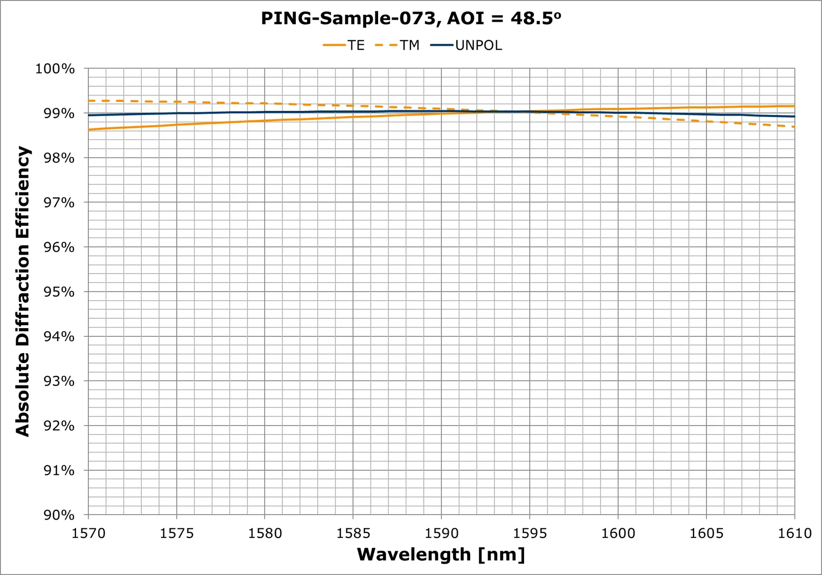 PING-Sample-073