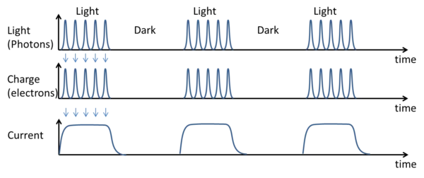 Photons-pulses-in-photo-diode