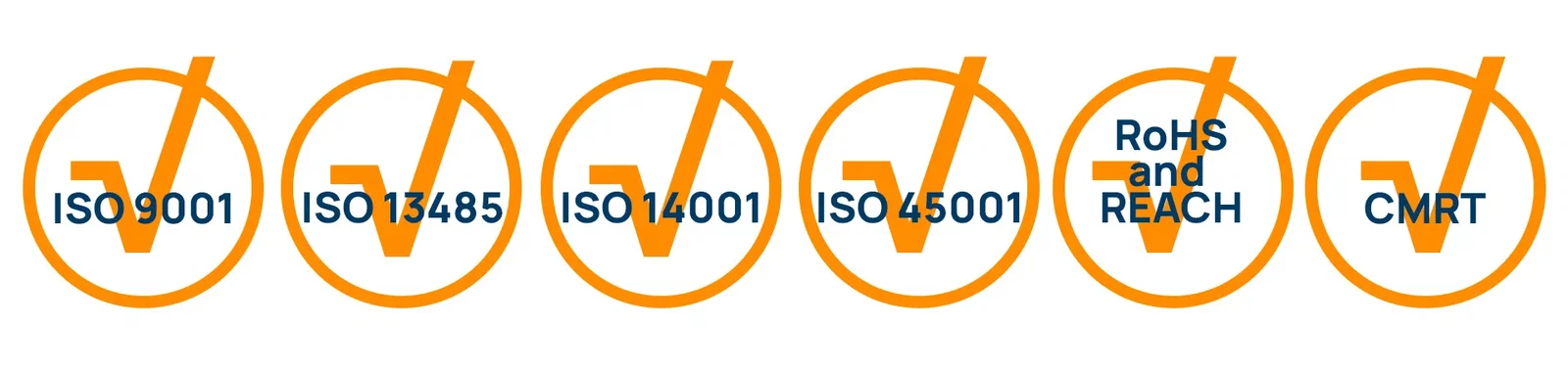 Quality Management and Compliance Quality Management and Compliance