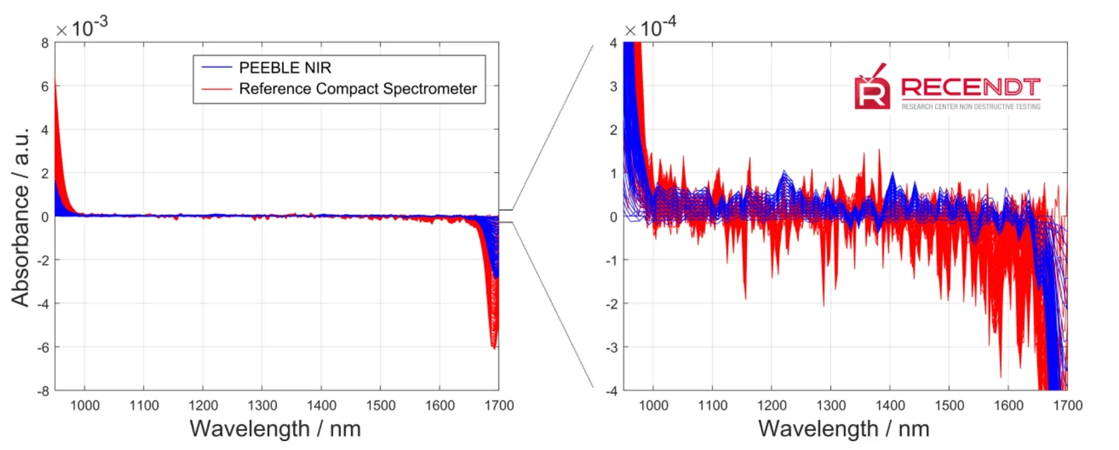 RECENDT-report-PEBBLE-NIR-Figure-2 RECENDT-report-PEBBLE-NIR-Figure-2