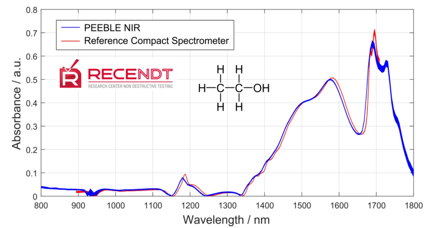 RECENDT-report-PEBBLE-NIR-Figure-3 RECENDT-report-PEBBLE-NIR-Figure-3