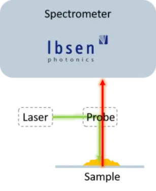Überlegungen bei der Auswahl eines Spektrometers