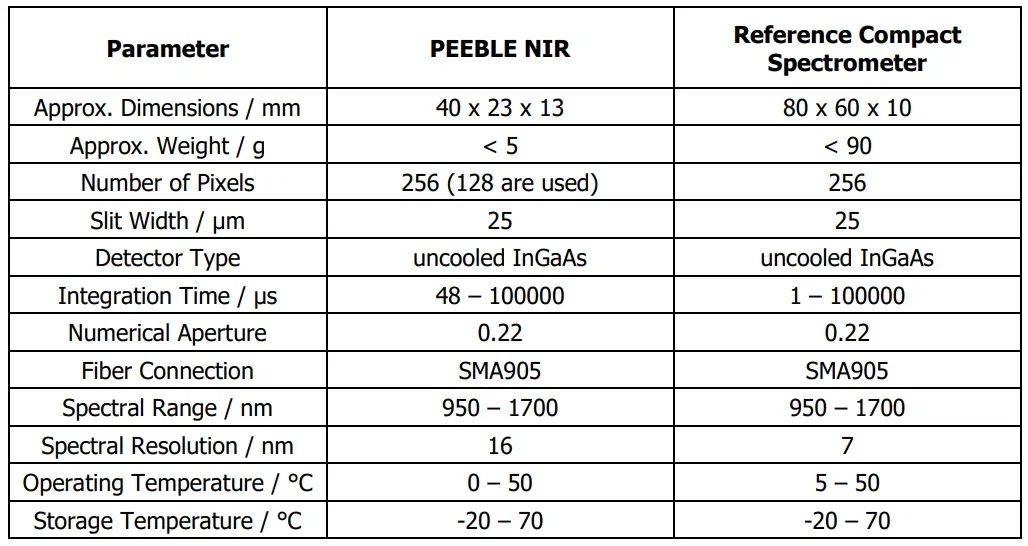 Recendt-report-PEBBLE-NIR-Table-1