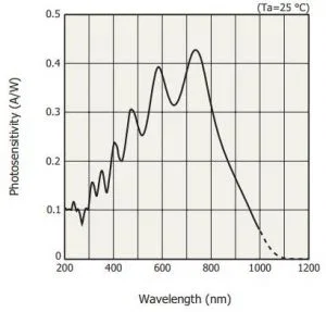 S11639-01-CMOS-detector-300×287 S11639-01-CMOS-detector-300×287