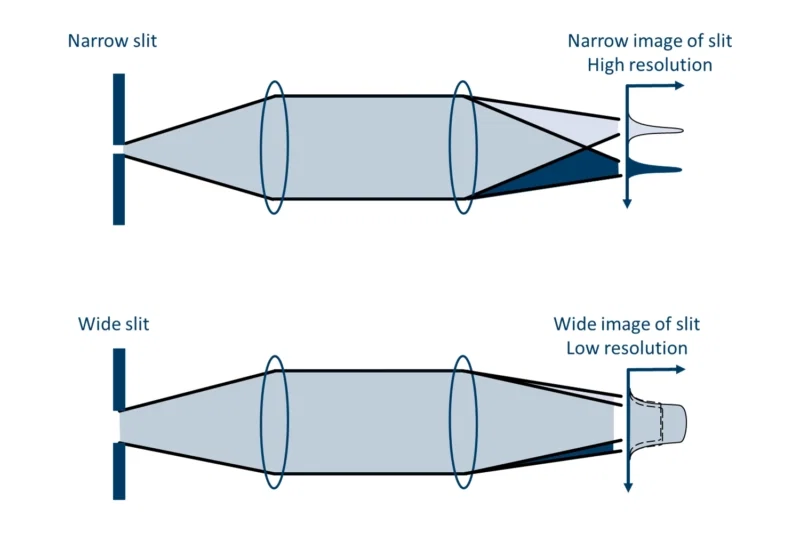 Spectrometer slit width