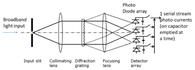 Spectrometer-with-image-sensor-array