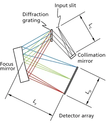 Spectroscopy5_i1 Spectroscopy5_i1