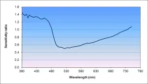 Tech-note-comparison-image-3-300×171 Tech-note-comparison-image-3-300×171