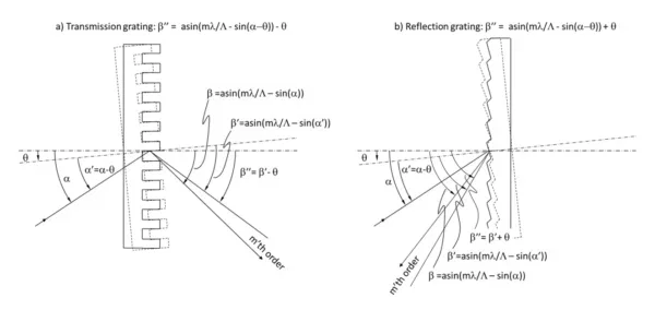 Transmission-grating-angle-sensitivity-figure-3 Transmission-grating-angle-sensitivity-figure-3