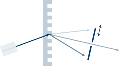 Tunable-filter-with-transmission-grating Transmissionsgitter für Tunable Filter